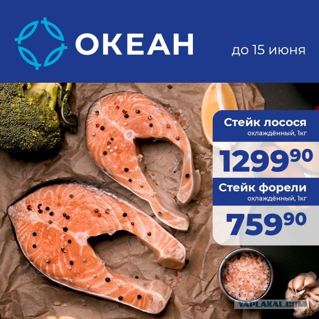 Цены на базовые продукты. Сравнение