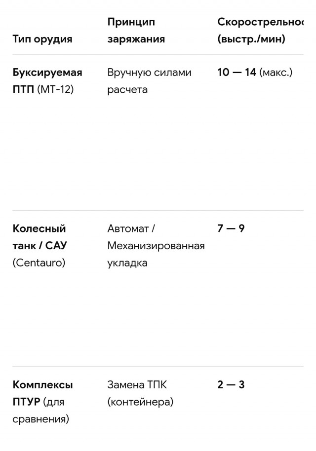 Пушку Грабина выпустили 48 тысяч раз. Потом его КБ закрыли, а фамилию забыли