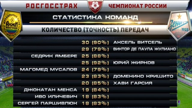 Футбол Чемпионат России 2016-17. Кубок России,РФПЛ,ФНЛ. Часть  III