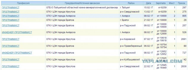 Что за работодатель пошел?
