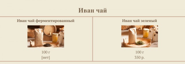 История забвения иван-чая в России