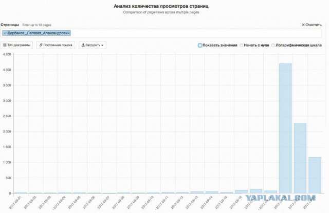 С памятника Калашникову спилили схему немецкой винтовки