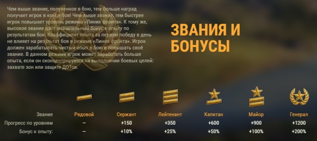 Wargaming 53