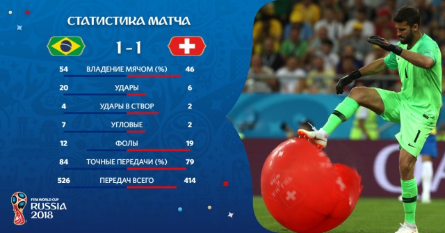 Чемпионат Мира по футболу.Россия 2018    (часть 2 )