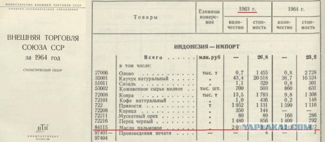 Величие за копейки: реальные достижения Владимира Путина за 20 лет власти