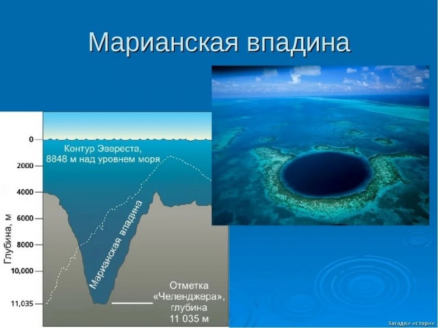 10 огромных ям