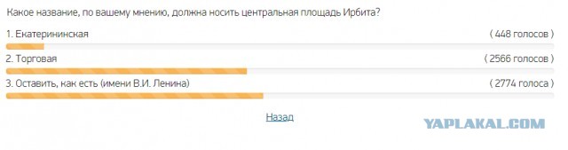 Площадь Ленина решили переименовать в свердловском городе