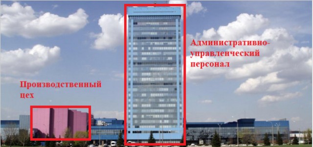АвтоВАЗ сокращает производство на фоне сильнейшего падения продаж: план на 2025 год могут ощутимо урезать