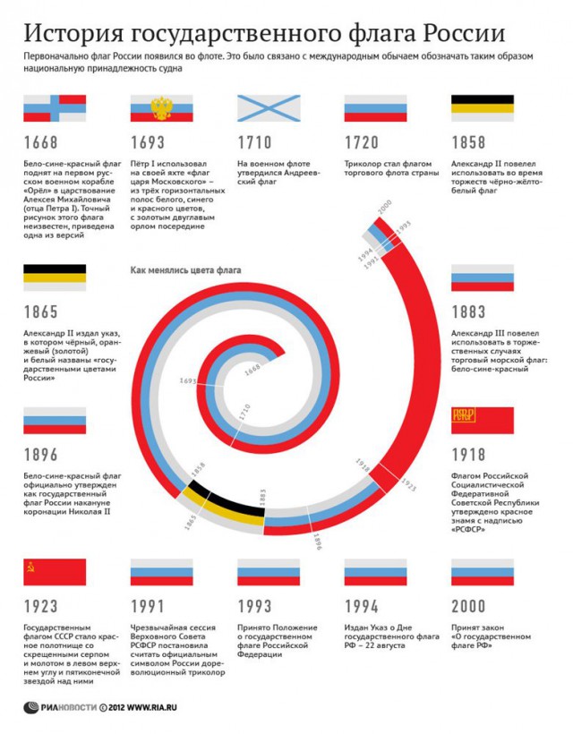 Советские пособники фашистов. До и после