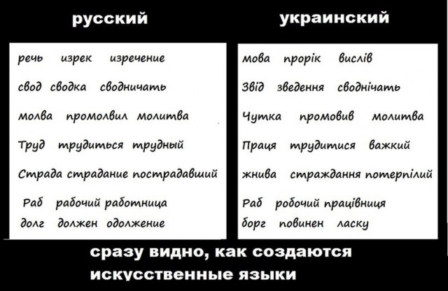 Разговор на украинском языке