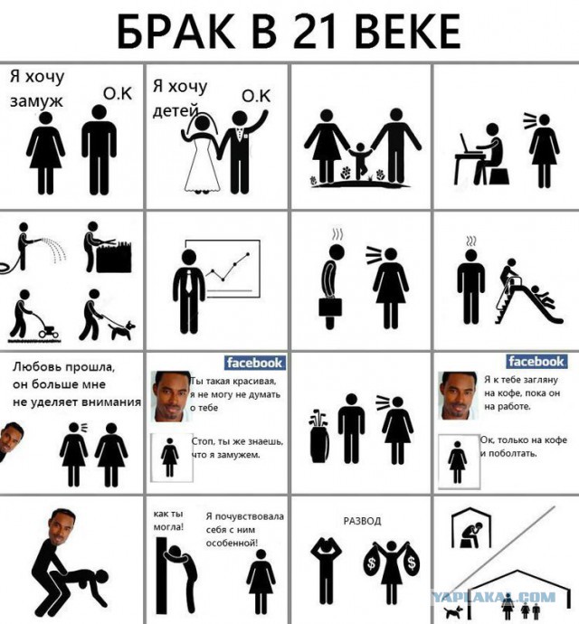 Причина развода