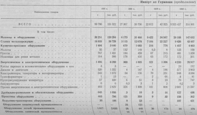 Как это было: с чем на самом деле столкнулся Гитлер 22 июня 1941 года