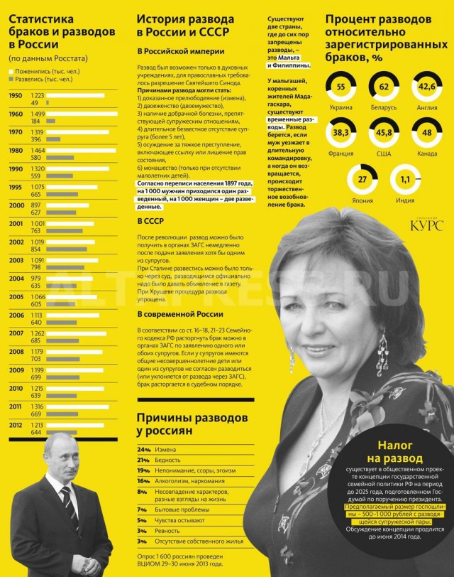 Ответ замужней дамы мужчинам
