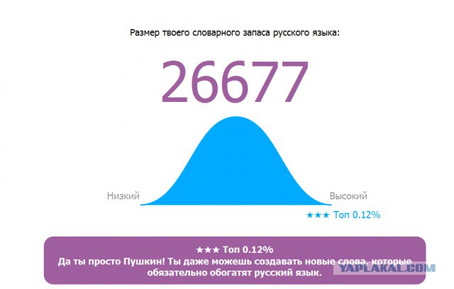 Онлайн Тест Словарного Запаса Русского Языка