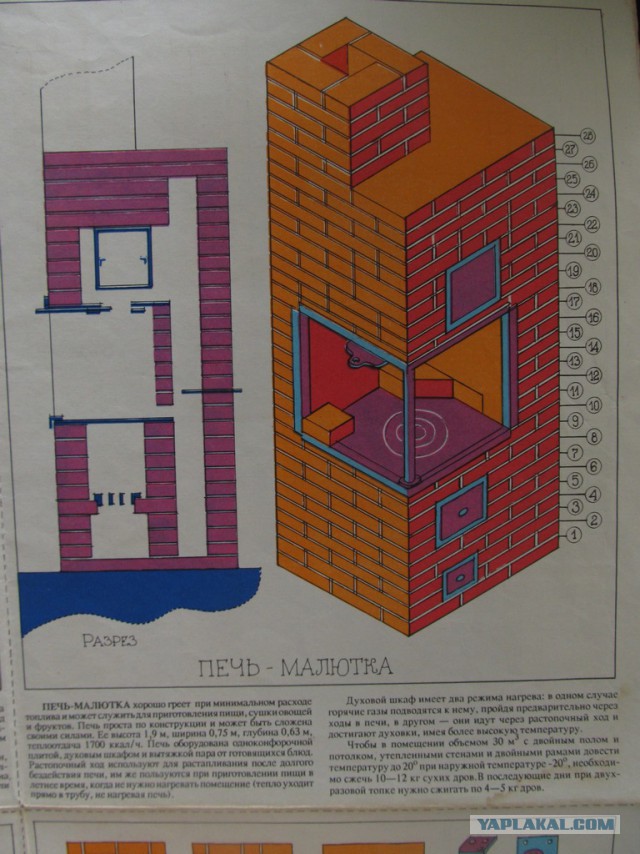 Пролежало на полочке 30 лет