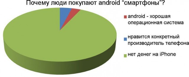 "А вы уже очередь заняли?" Или подборка приколов про новый Iphone X