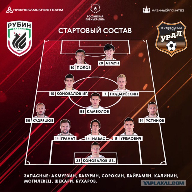 РПЛ 2018-2019(часть 3)