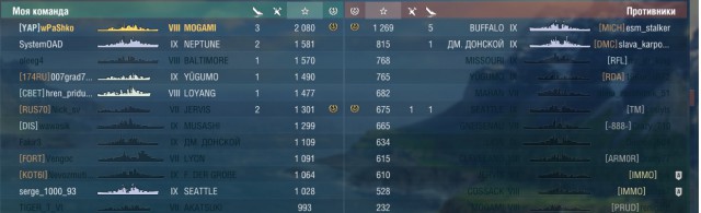 World of Warships - 6
