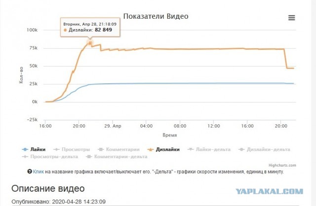 Большое выступление Путина по ситуации с коронавирусом. Прямая трансляция