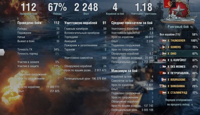 World of Warships - 9