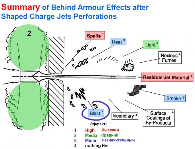 Как кумулятивные снаряды уничтожают танки