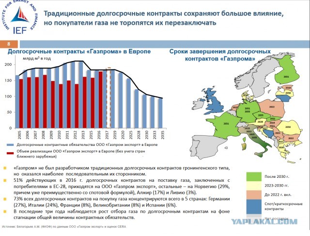 МЭА призвало Россию увеличить поставки газа в Европу