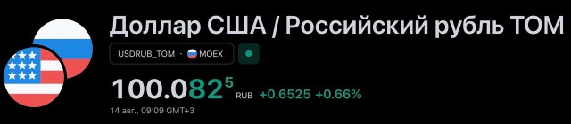 Доллар превысил 100 рублей на Московской бирже