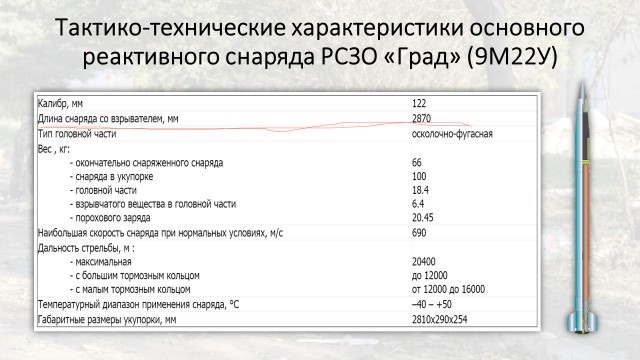 Винная карта СССР: крепкий алкоголь