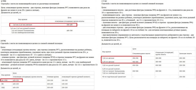 Тюнингованный монстр из винтовки Мосина