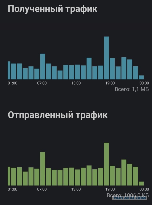 Восстание машин началось. Умные стиральные машины втихаря ежедневно «сливают» в интернет гигабайты трафика