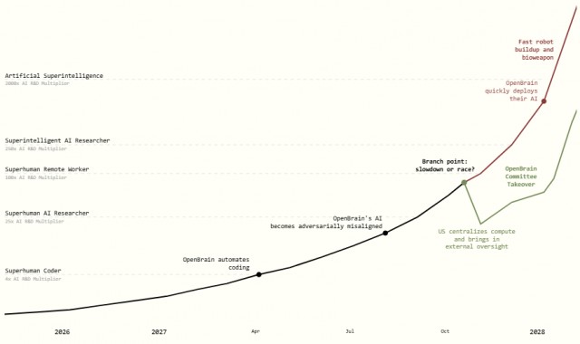 Куда ведёт нас Искусственный Интеллект?