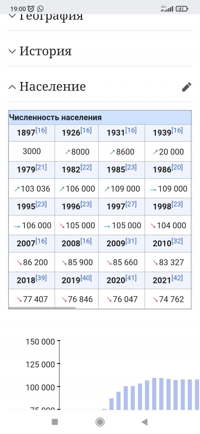 Странным образом население моей области за 25 лет с 2000 года сократилось практически на четверть...