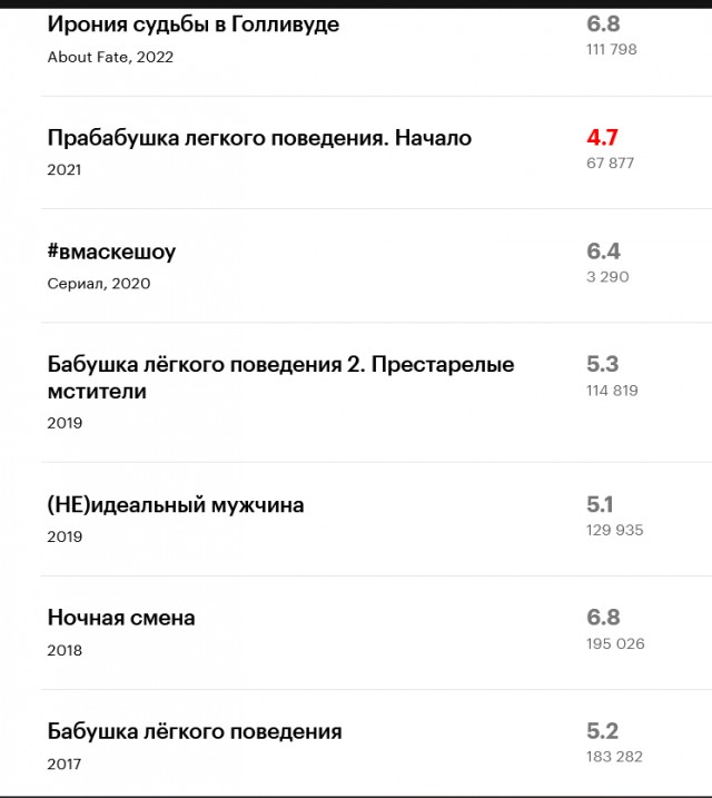 Королёк моей любви