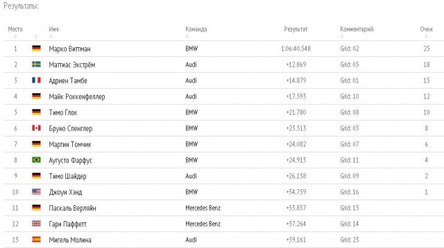 NASCAR, IndyCar, DTM и другие гоночные серии