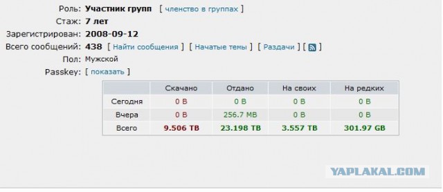 10 лет μTorrent
