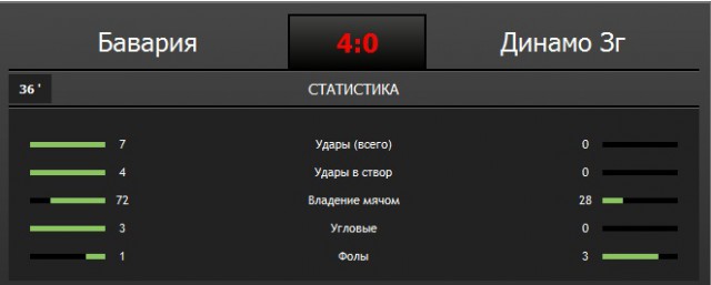 Champions League Сезон 2015/2016