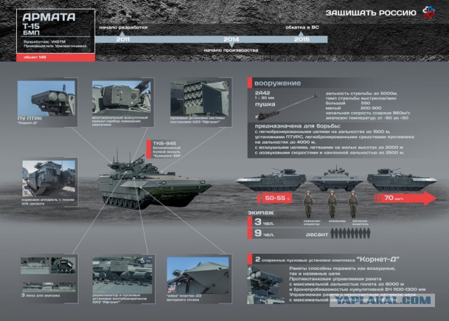 Armored Warfare