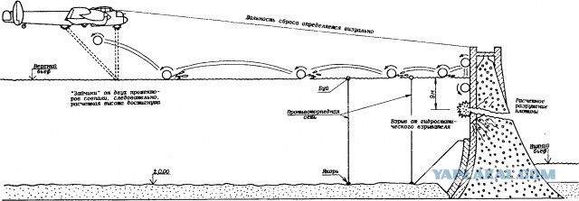 Операция "Большая Порка"