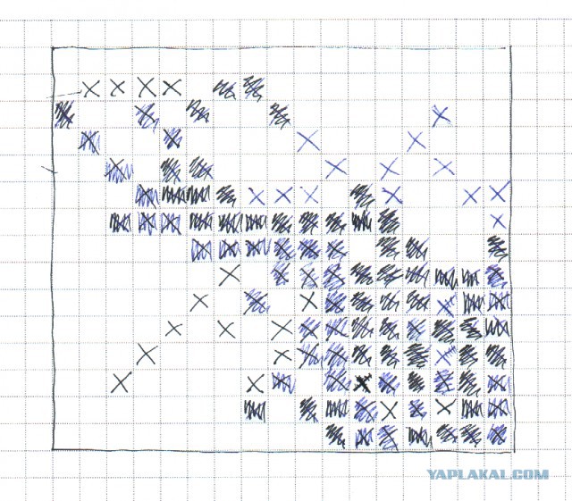Игры из тетради в клетку