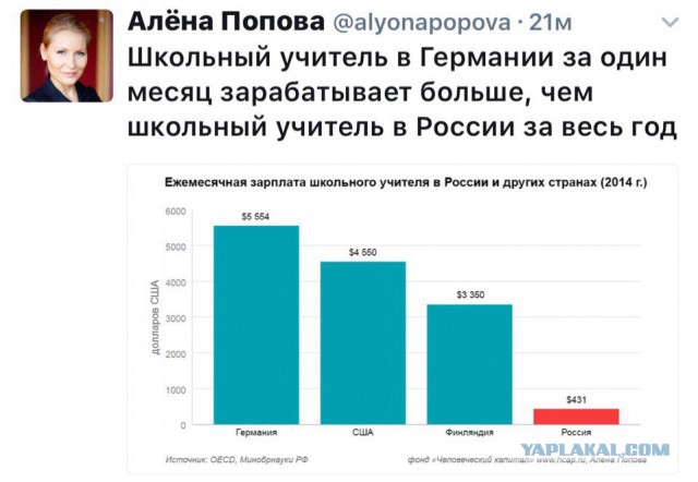 Рейтинг доверия россиян Владимиру Путину продолжает расти