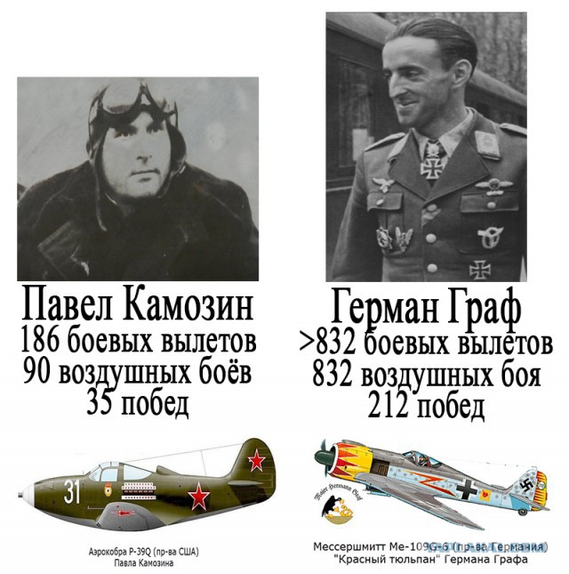 Как советский летчик Павел Камозин ловил "на живца" немецкого аса Германа Графа