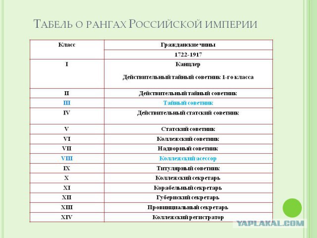 Делимся на ...касты . Первым делом создадут касту высокопоставленных чиновников