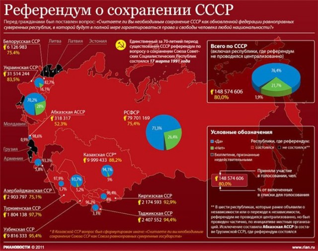 Рабство в СССР