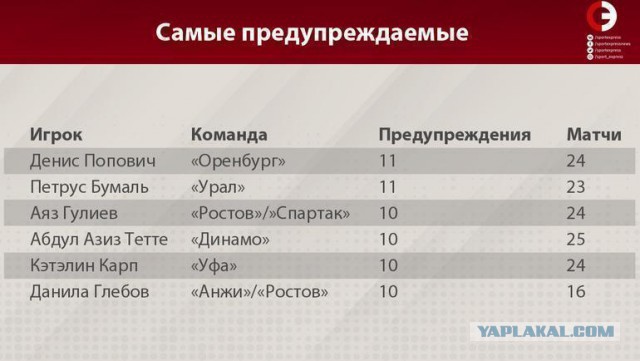Чемпионат России по футболу (последний тур 2018/2019 и межсезонье)