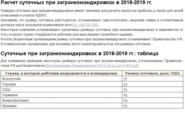 Российский министр объяснил траты на заграничные поездки