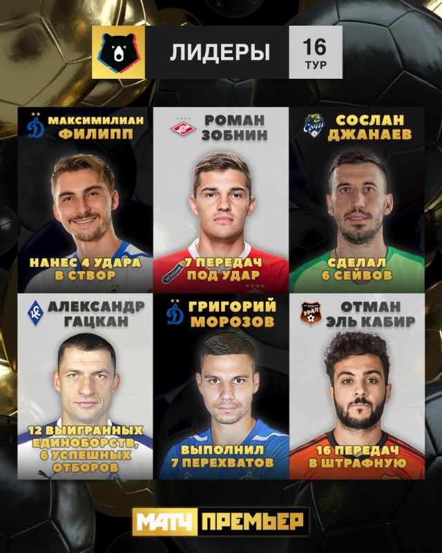 Чемпионат России по фуболу 2019-2020. Часть 4.