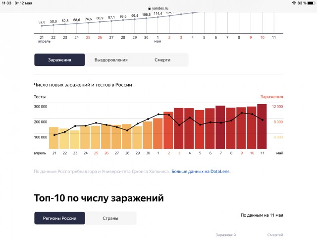 Пора работать