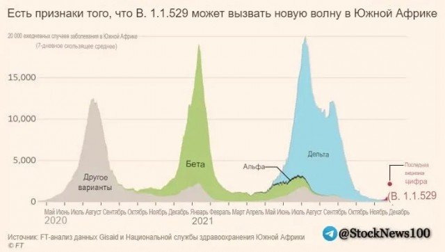 Пандемия. Коронавирус. Россия и мир. Последняя информация. Часть 27
