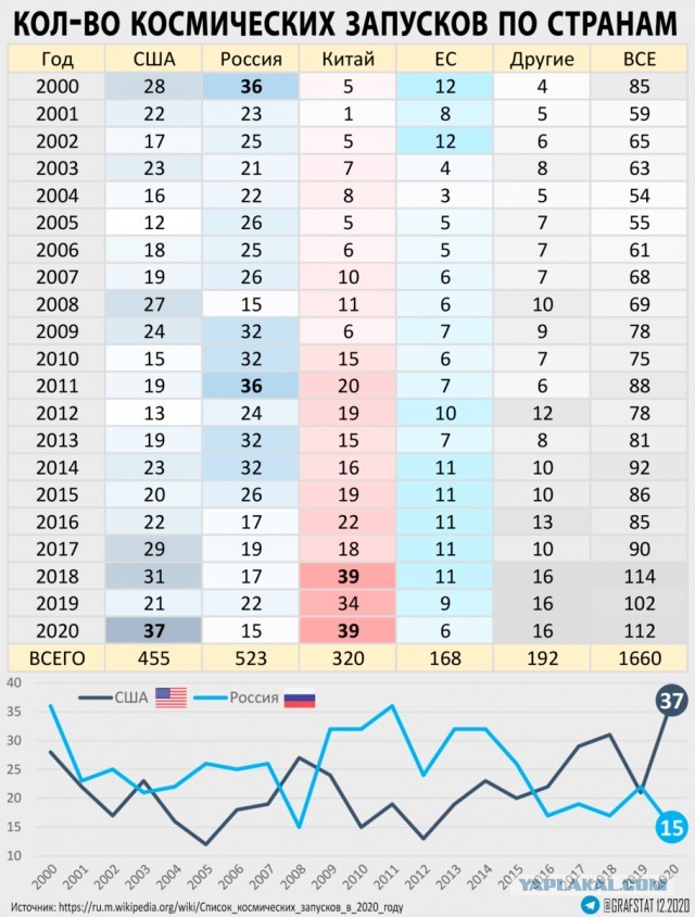 Космос, гниющий изнутри: Россия сходит с орбиты