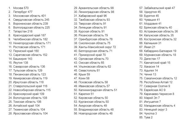 Пандемия. Коронавирус и съехавшие крыши. Россия и мир. Часть 33.